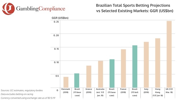 Sporting bet Brasil premier 276428
